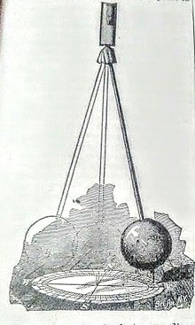 220x367 Foucault Pendulum - Pendulum Sketch