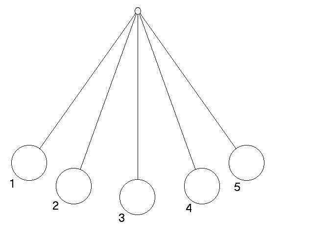 633x490 Pendulum Experiment 2 - Pendulum Sketch