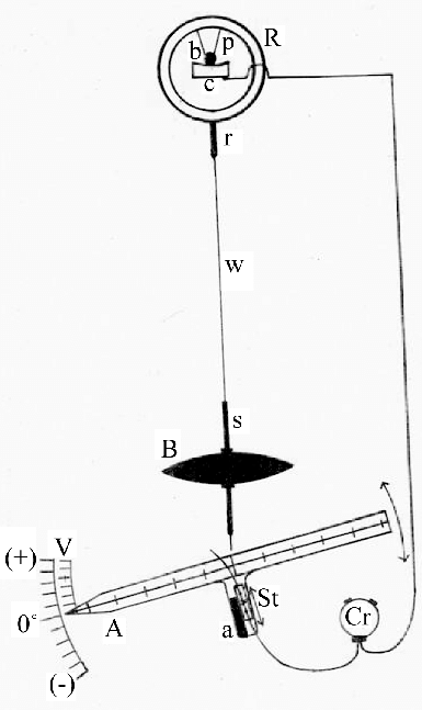 385x647 Sketch Of Pendulum Structure. Download Scientific Diagram - Pendulum Sketch