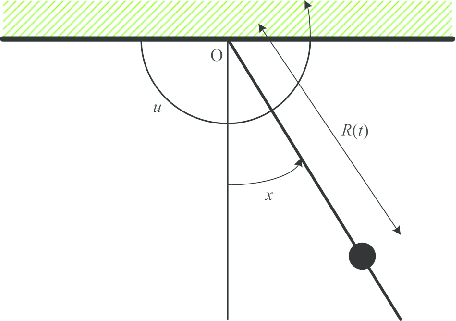 456x321 Sketch Of Pendulum. Download Scientific Diagram - Pendulum Sketch