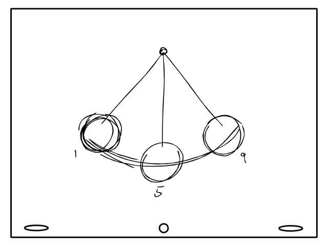 640x480 Student Center Tutorials - Pendulum Sketch