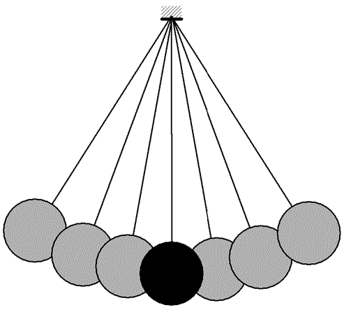 513x447 Experiment Of The Month Millersville University - Pendulum Sketch