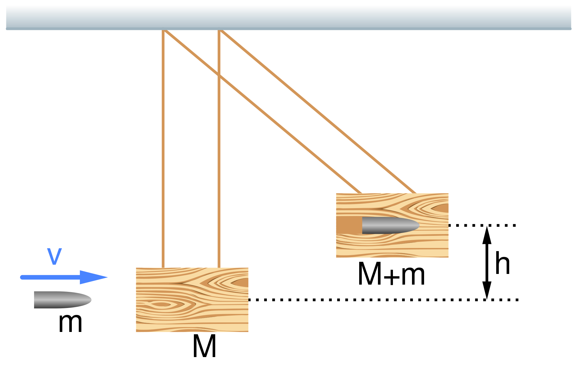 2000x1313 Filesketch Of A Ballistic Pendulum.svg - Pendulum Sketch