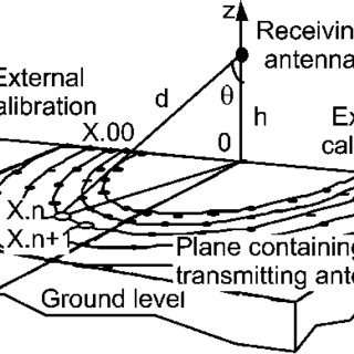 320x320 Perspective Sketch Of The Measurement System Geometry With The - Perspective Sketch Definition