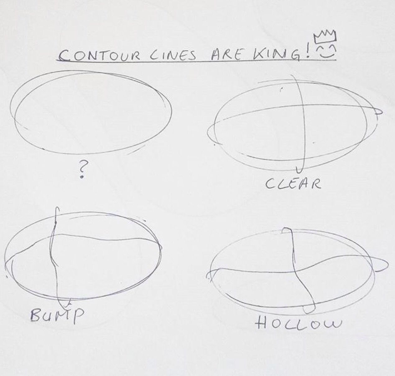 1270x1208 Pin By Herbert Campo On A Sketchear! Sketches - Petri Dish Sketch