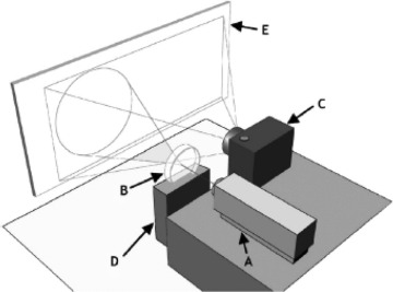 360x267 Schematic Representation Of The Laser Scatterometer (A) The 635 Nm - Petri Dish Sketch