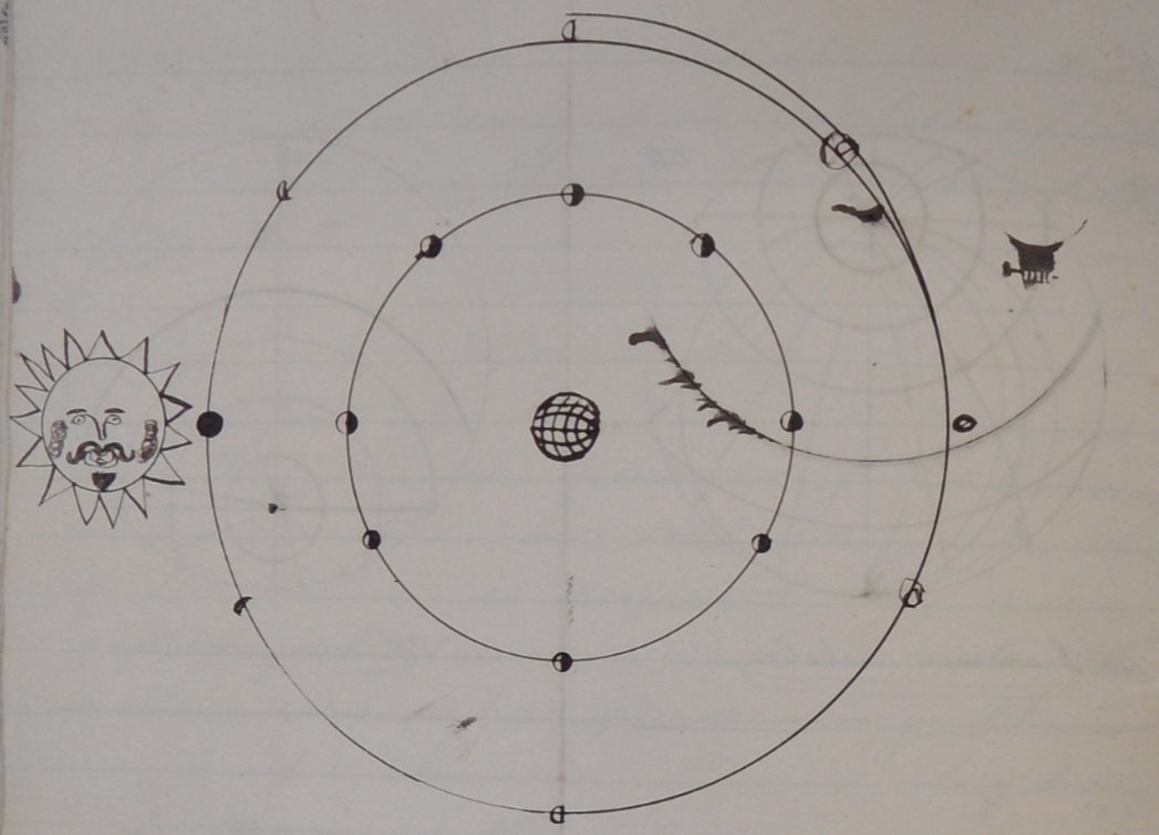 1047x755 Simon Harley On Twitter A Drawing Of The Phases Of The Moon, The - Phases Of The Moon Sketch
