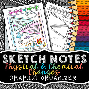 350x350 Physical And Chemical Changes - Physical Sketch