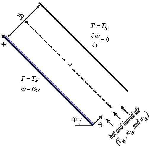 510x497 Sketch Of The Physical System. Download Scientific Diagram - Physical Sketch