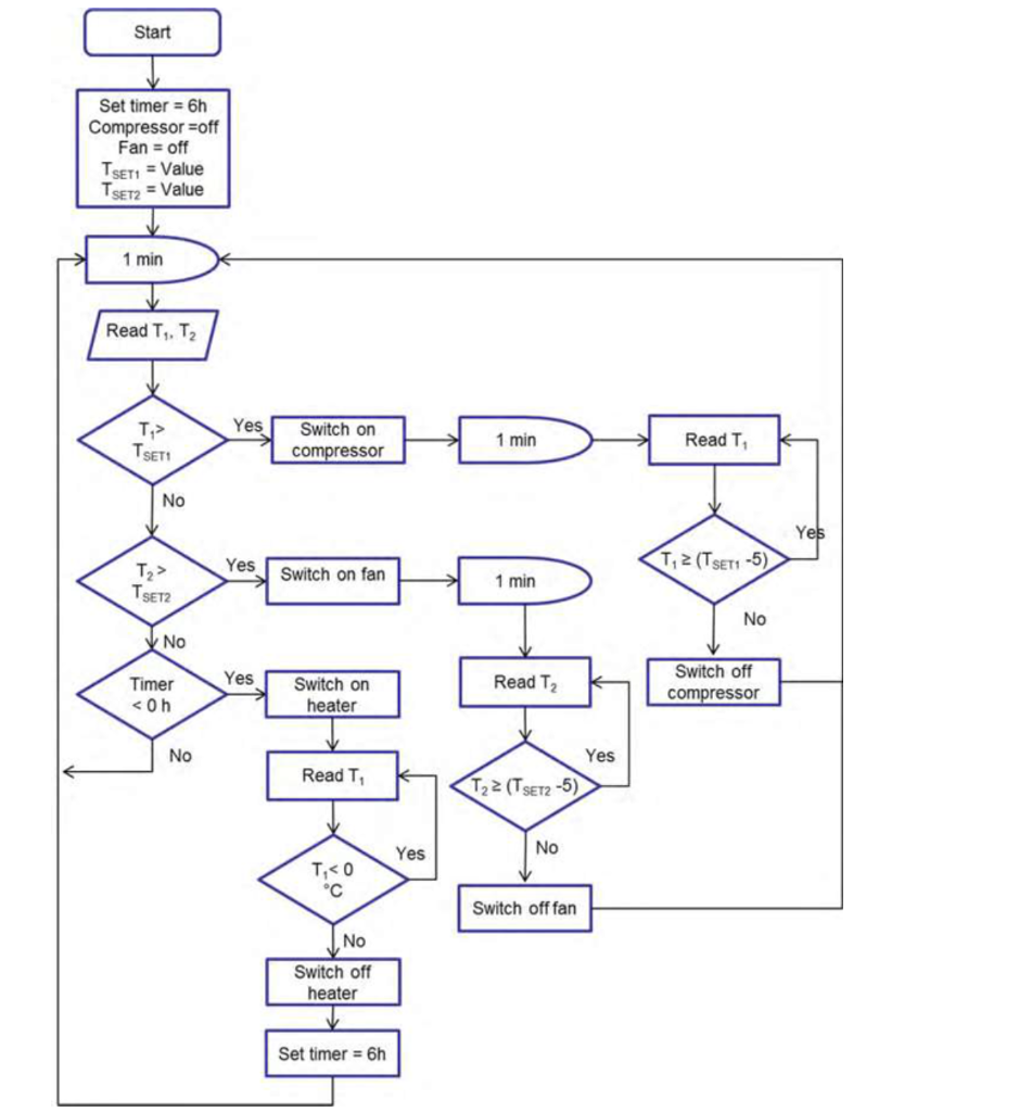 939x1024 Solved Sketch The Physical System, Showing Measurement Po - Physical Sketch