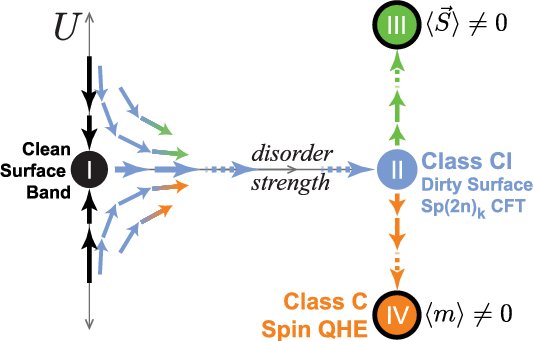 533x341 Phase Portrait Sketch For The Surface Physics Of A 3d Class Ci - Physics Sketch