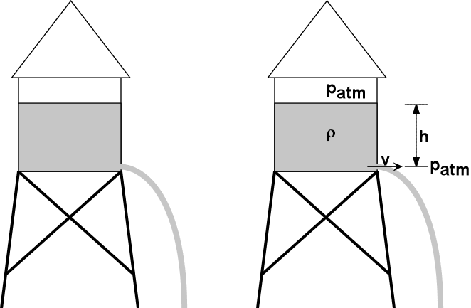 662x433 Physics Drawings - Physics Sketch