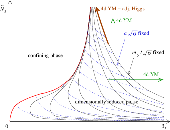 594x455 A Sketch Of The Lines Of Constant Physics For The Anisotropic Su(2 - Physics Sketch