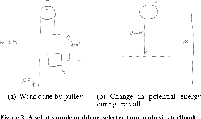 654x388 Physicsbook A Sketch Based Interface For Animating Physics - Physics Sketch