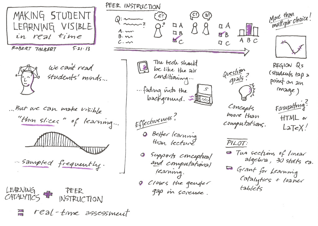 1024x728 Sketch Notes Making Learning More Attractive Maths, Physics - Physics Sketch