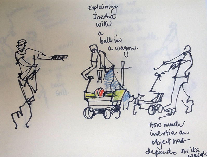 796x606 The Physics Show Sketch Away Travels With My Sketchbook - Physics Sketch