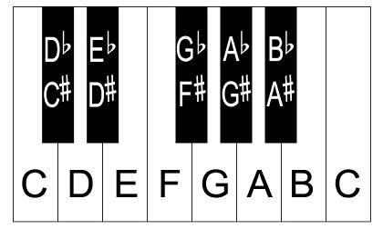 420x252 Piano Keyboard Diagram - Piano Keyboard Sketch