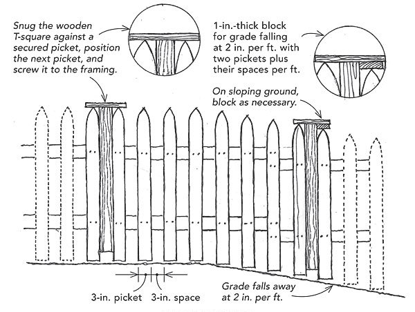 600x452 Picket Fence Jig - Picket Fence Sketch