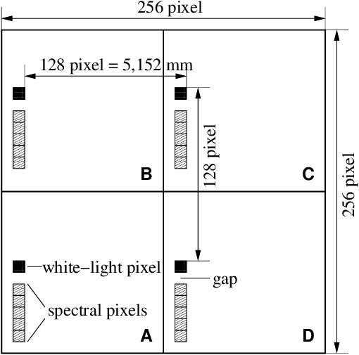 510x505 Sketch Of The Picnic Detector Layout For The Fsu (Not To Scale - Picnic Sketch