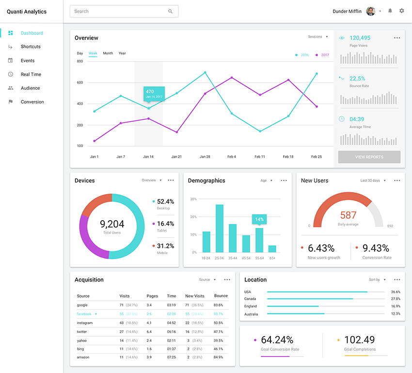 850x769 Data Visualization Free Ui Kit For Sketch - Pie Chart Sketch