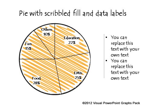 How To Make A Pie Chart In Sketch