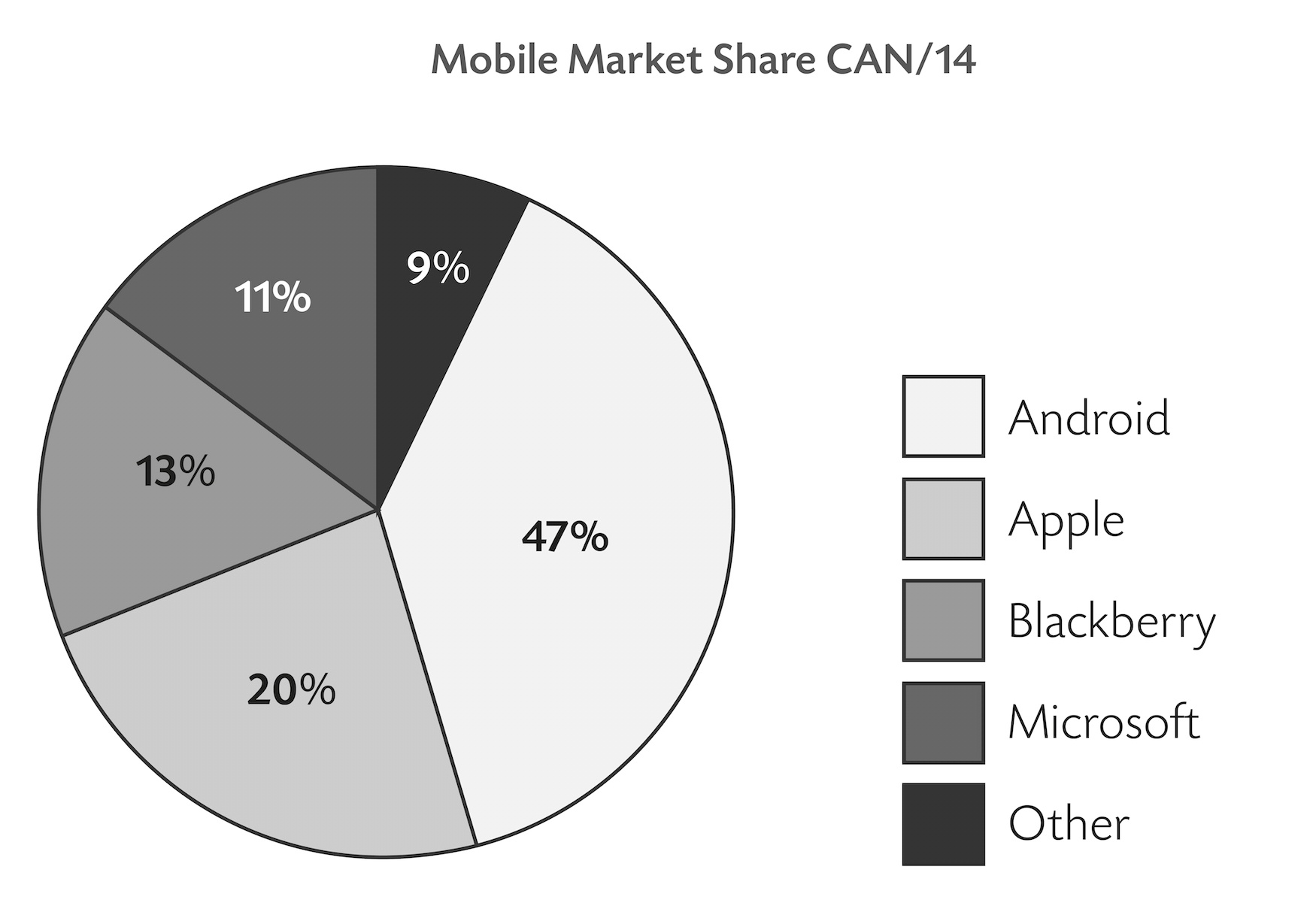 1750x1225 Pie Chart Sound Sketches - Pie Sketch