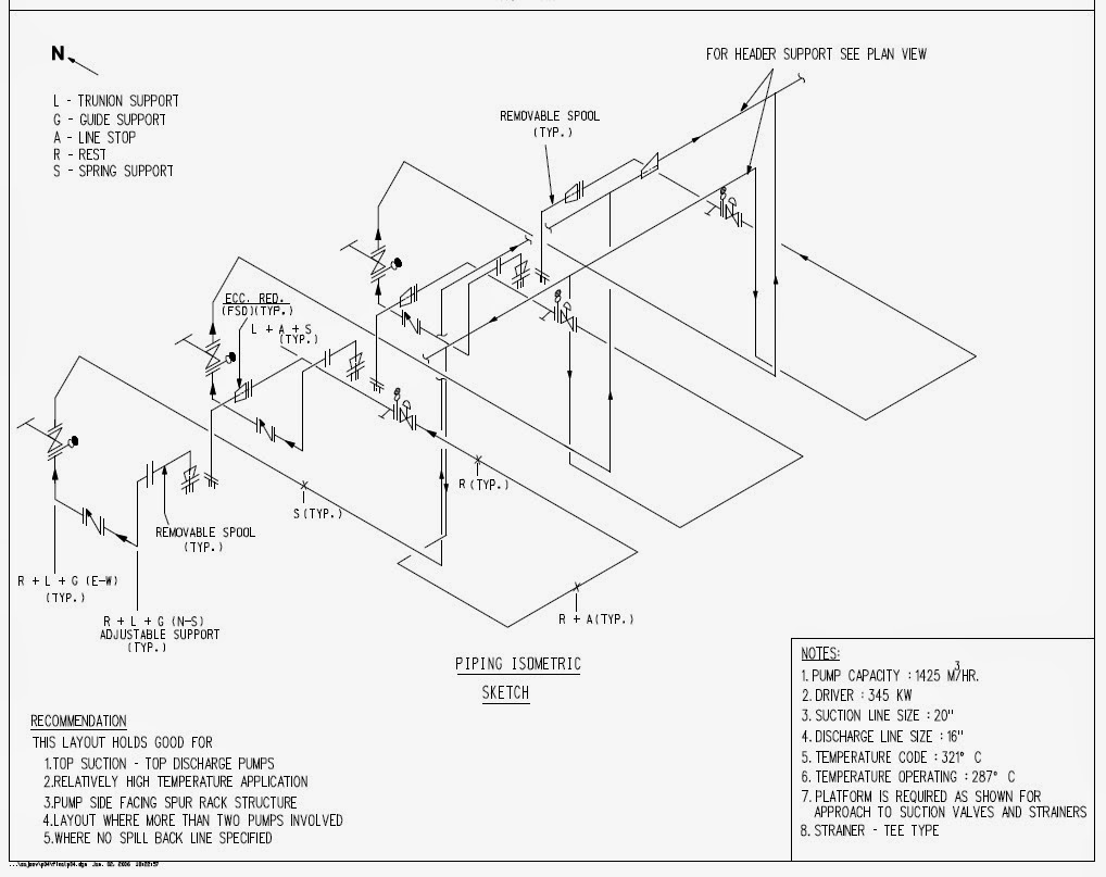 1018x807 General Guidelines Of Pump Piping Layout Piping Guide - Pipe Sketch