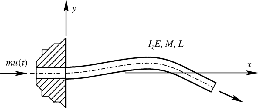850x357 Sketch Of An Elastic Cantilever Pipe. Download Scientific Diagram - Pipe Sketch