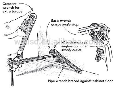 400x308 Pipe Welding Hand Tools - Pipe Wrench Sketch