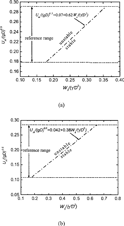 480x872 Sketch Of Submarine Pipeline Wall Download Scientific Diagram - Pipeline Sketch