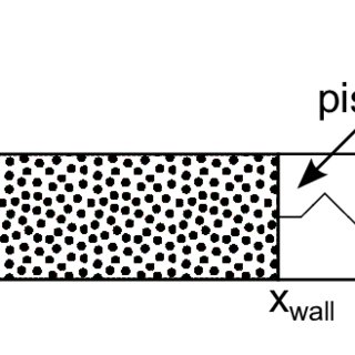 320x320 Sketch Of The Piston Problem. Download Scientific Diagram - Piston Sketch