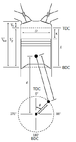 251x466 Sketch Of The Set Cylinder, Piston, Connecting Rod And Crankshaft - Piston Sketch