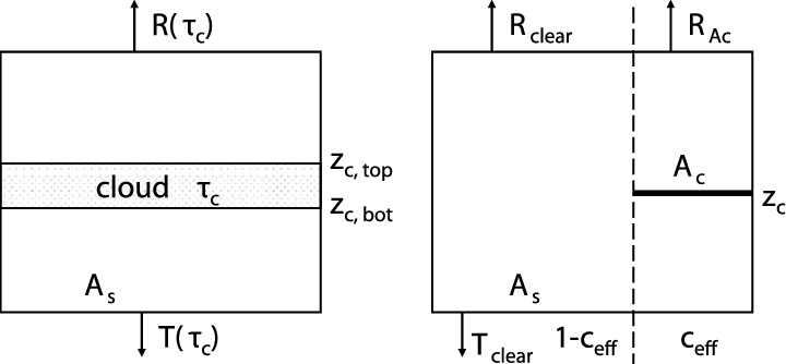 720x334 Sketch (Side View) Of (Left) A Pixel With A Scattering Cloud Model - Pixel Sketch