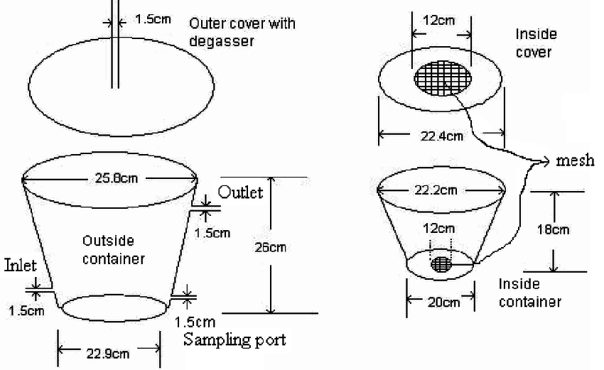 850x521 Sketch Of A Plastic Bioreactor. The Inner Container Which Fits - Plastic Sketch