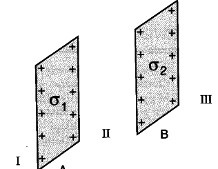316x245 A) A Point Charge Q) Is Kept In The Vicinity Of An Uncharged - Plate Sketch