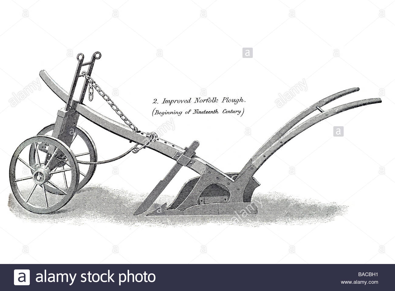 1300x959 Collection Of Free Coulter Clipart Plow. Download On Ubisafe - Plow Sketch