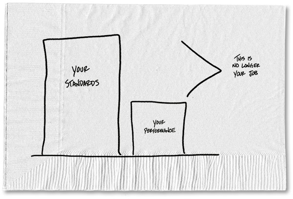 600x408 Free Yourself Of Your Harshest Critic, And Plow Ahead - Plow Sketch