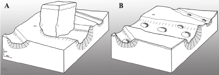 850x293 A Sketch Showing How Iceberg Plough Marks Were Formed By Grounded - Plow Sketch