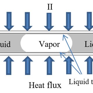 320x320 Train Of Liquid Slug Vacuum Plug Sketch Download Scientific Diagram - Plug Sketch