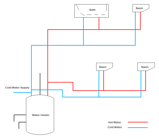 650x567 Plumbing And Piping Plan Software - Plumbing Sketch