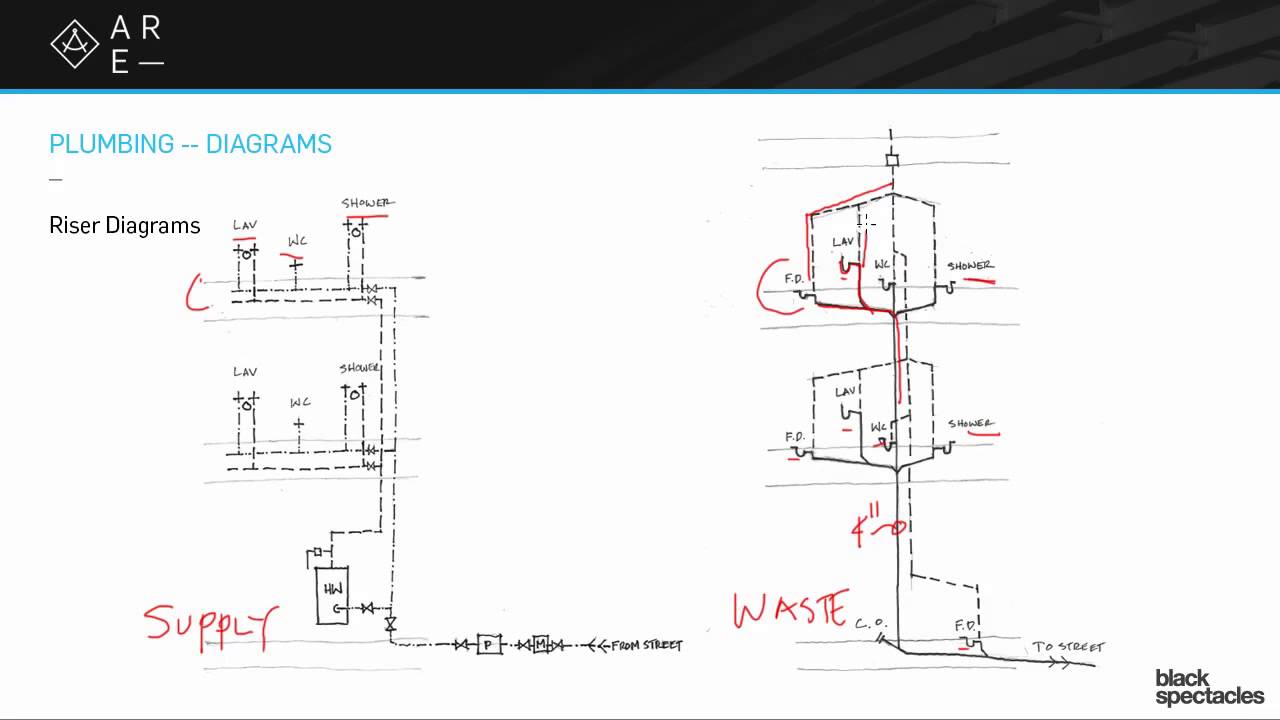 1280x720 Riser Diagrams - Plumbing Sketch
