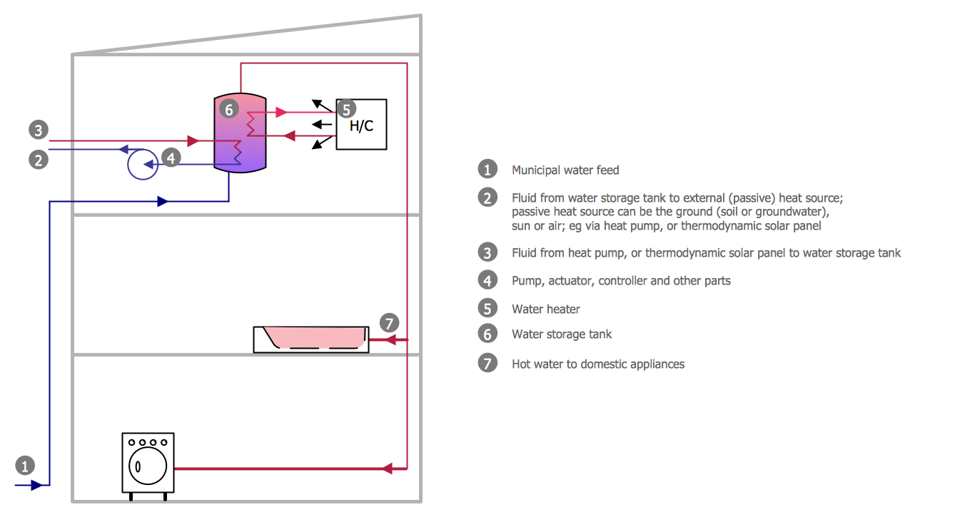 1366x725 How To Create A Residential Plumbing Plan Plumbing And Piping - Plumbing Sketch
