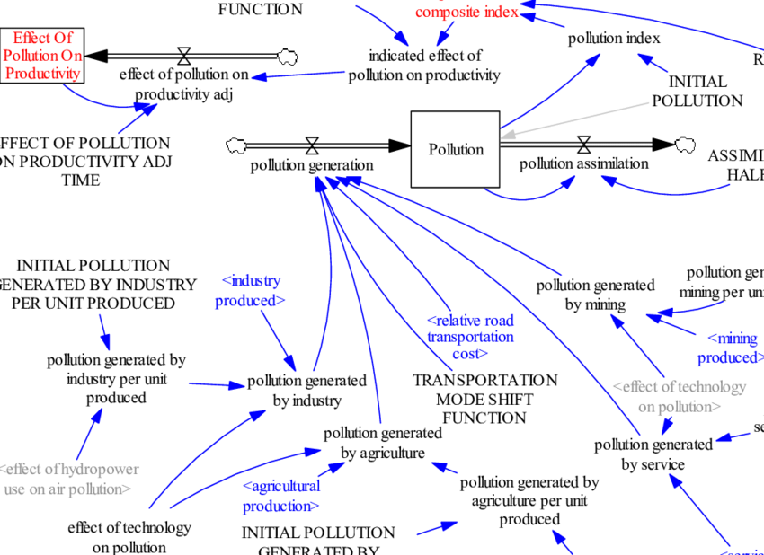 850x618 Sketch Of The Pollution Sector Download Scientific Diagram - Pollution Sketch