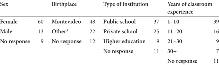 850x252 Demographic Sketch Of The Survey Population. Download Table - Population Sketch
