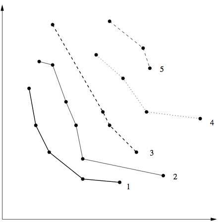 444x448 Sketch Of A Population Of Design Points Sorted In Pareto Fronts - Population Sketch