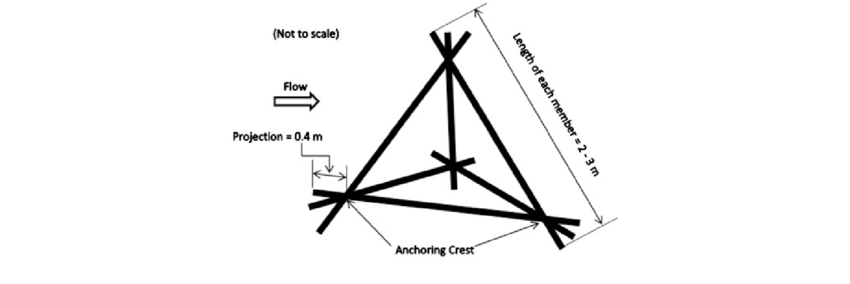 850x284 Three Dimensional Sketch Of A Typical Rcc Porcupine Unit - Porcupine Sketch