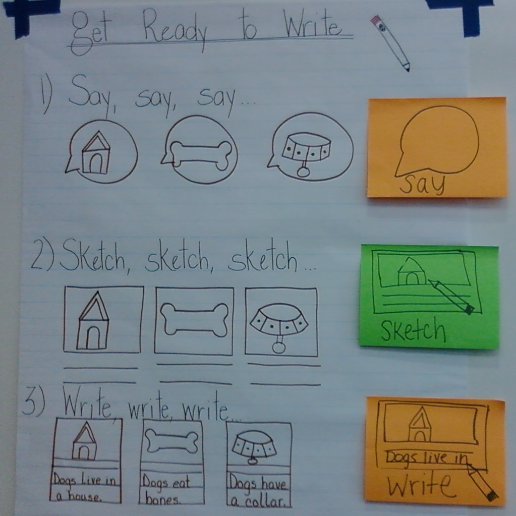 1023x1023 Say, Sketch, And Write Two Writing Teachers - Post Sketch