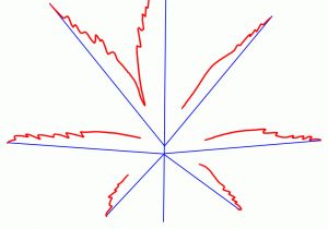 300x210 Weed Leaf Drawing Step By Step Marijuana Leaf Drawing Stepstep At - Pot Leaf Sketch