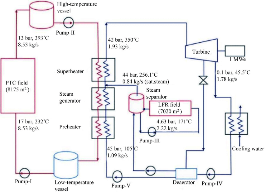 850x616 Diagram Of A Solar Power Plant - Power Plant Sketch