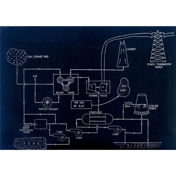 600x600 Parts Of Thermal Power Plants - Power Plant Sketch